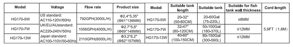 hygger 170 Cylindrical Wave Maker Parameter