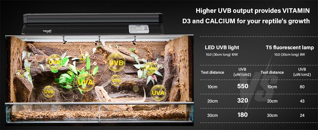 t8 ho 100 uvb led light output