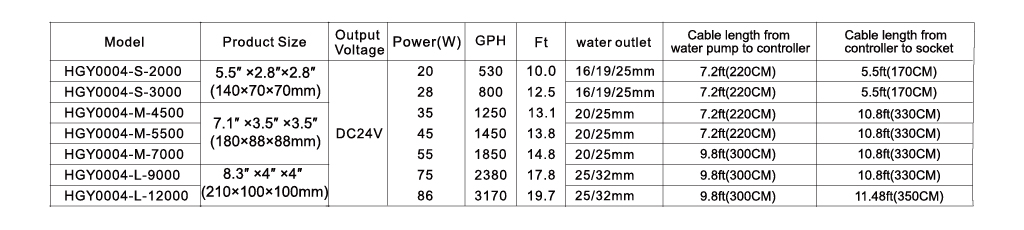 HGY0004 water pump size