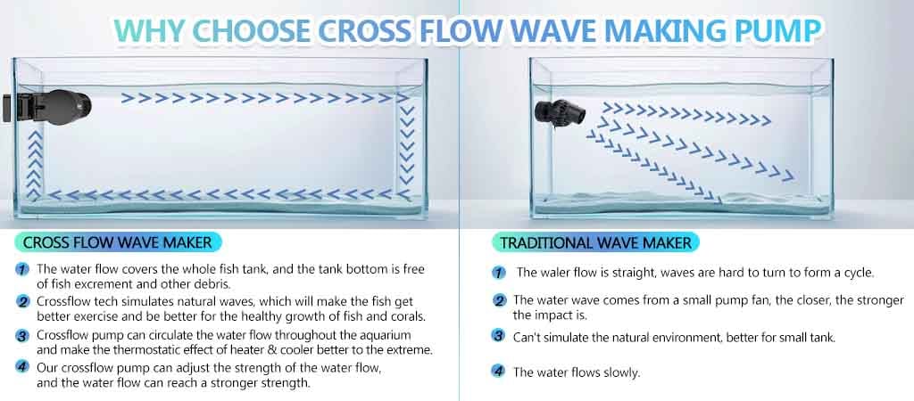 Using a Water Circulation Pump
