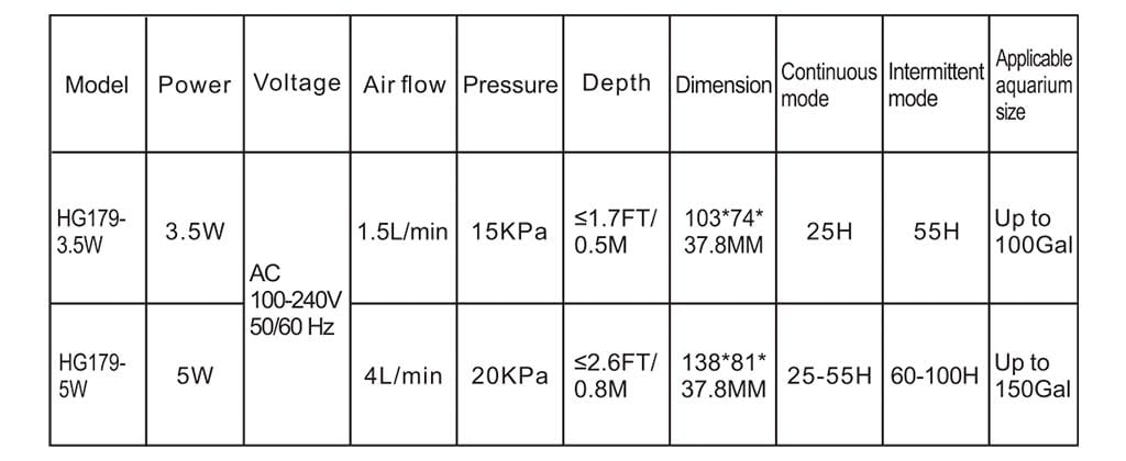 hygger 179 air pump parameter