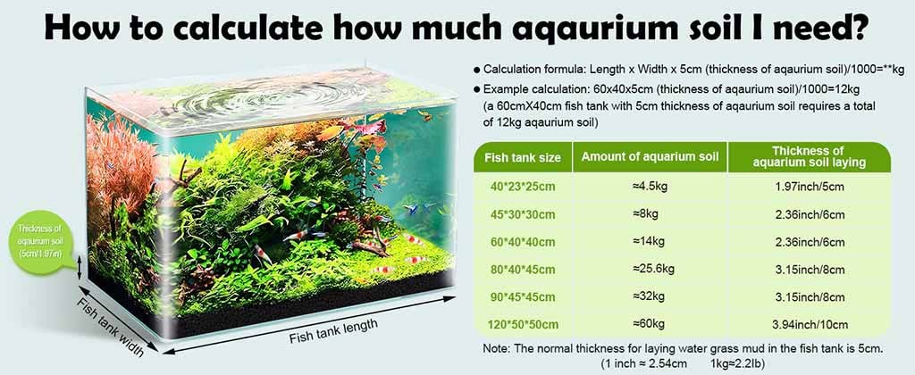 calculate aquarium soil