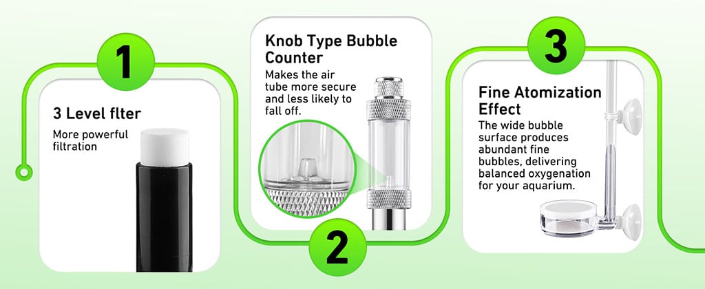 CO2 reactor kit usage steps
