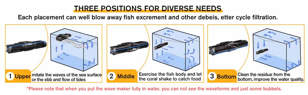 Where to place the wavemaker pump