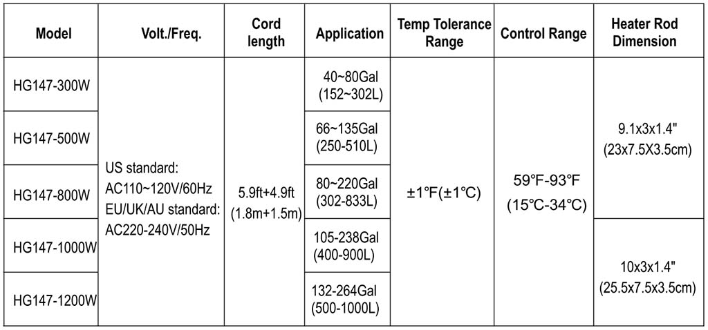 hygger 147 dual hot rod heater parameter