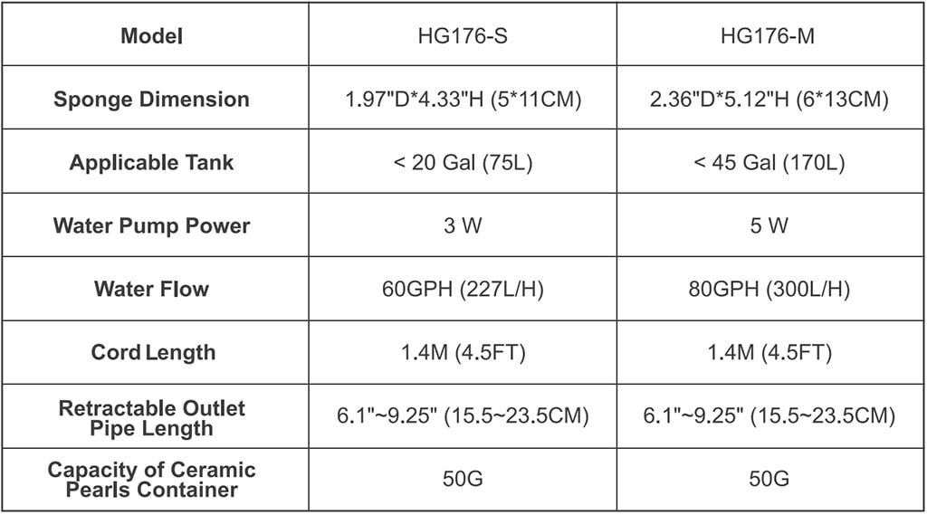 HG176 USB sponge filter Parameter