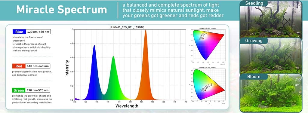UFO planted light spectrum