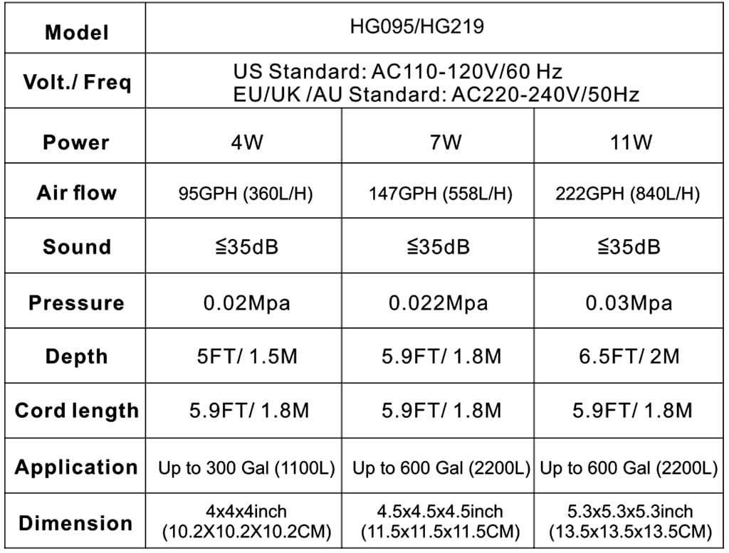 hygger 219 air pump parameter