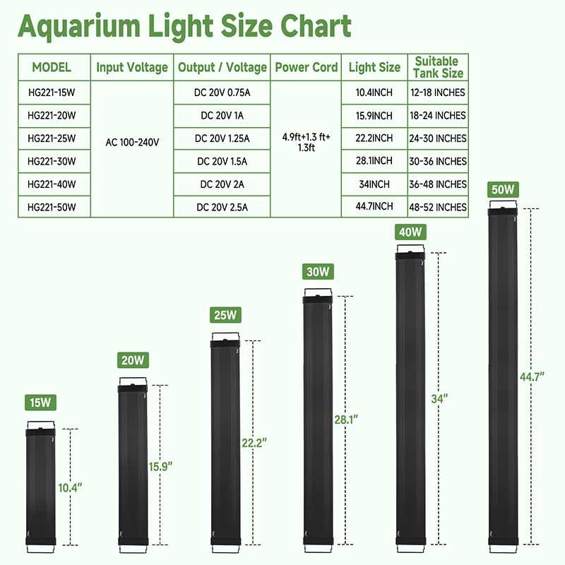 HG221 light chart