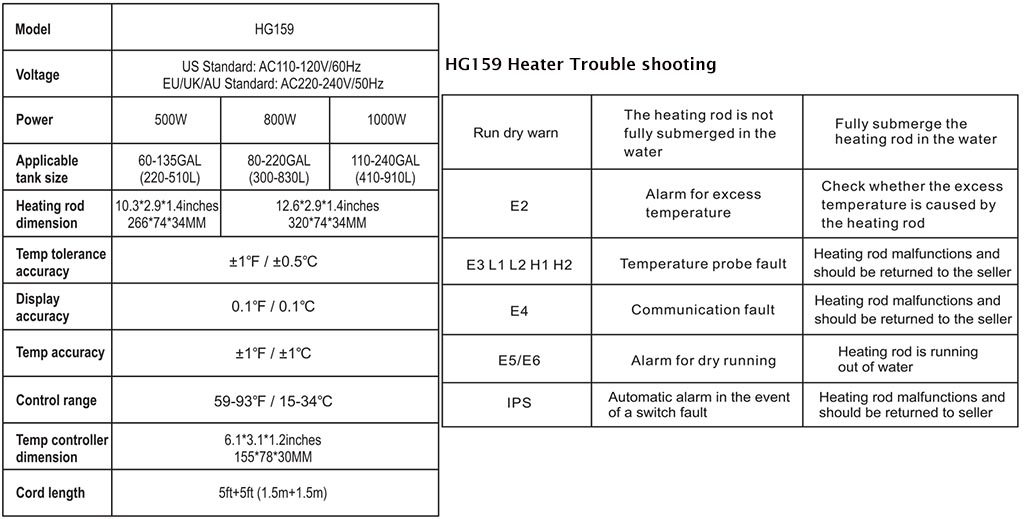 HG159 heater parameter