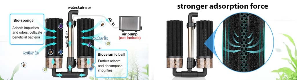 biochemical sponge filter with larger filtration area