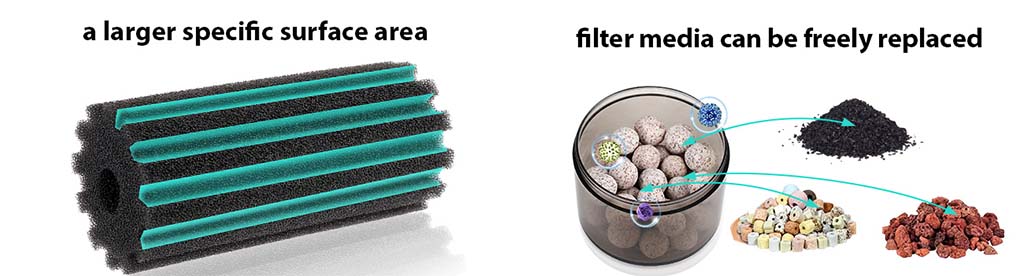 filter media in biochemical sponge filter