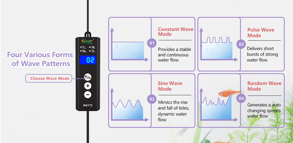 Creating the Right Wave Patterns