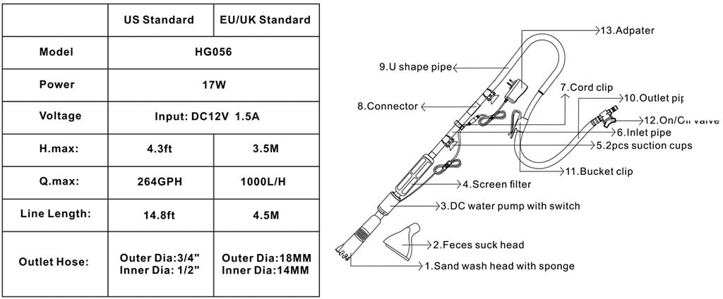 HG056 electric gravel cleaner kit accessories and size