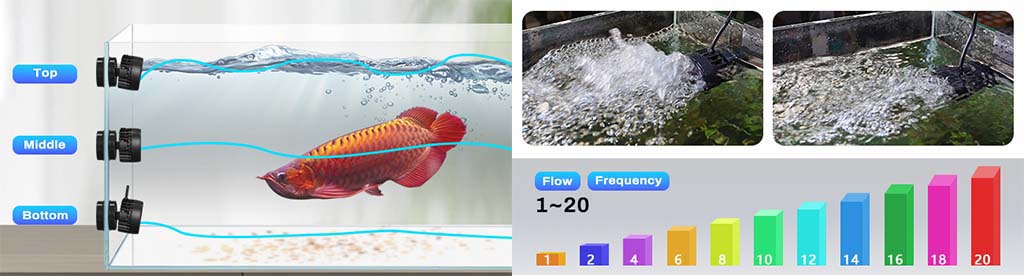 wavemaker flow pattern