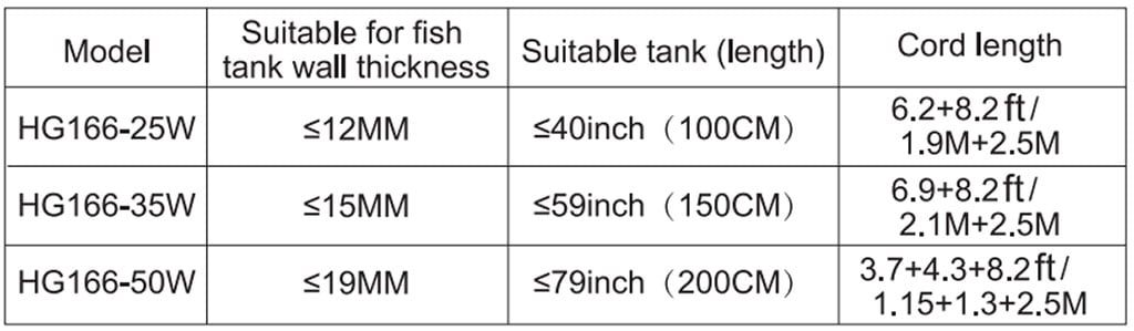HG166 cross flow pump parameter