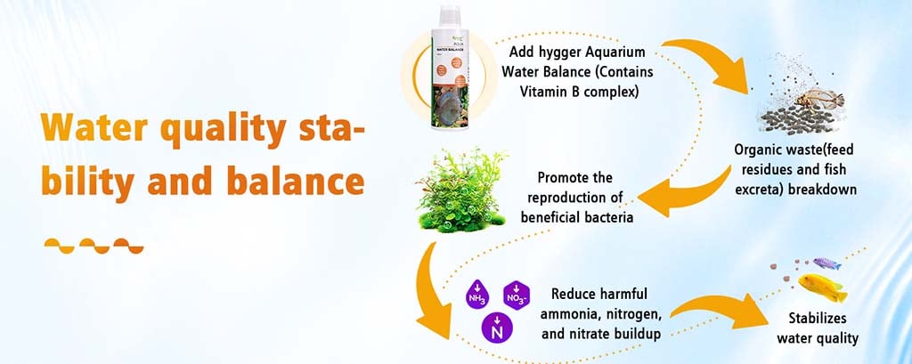 Stability of fish tank water