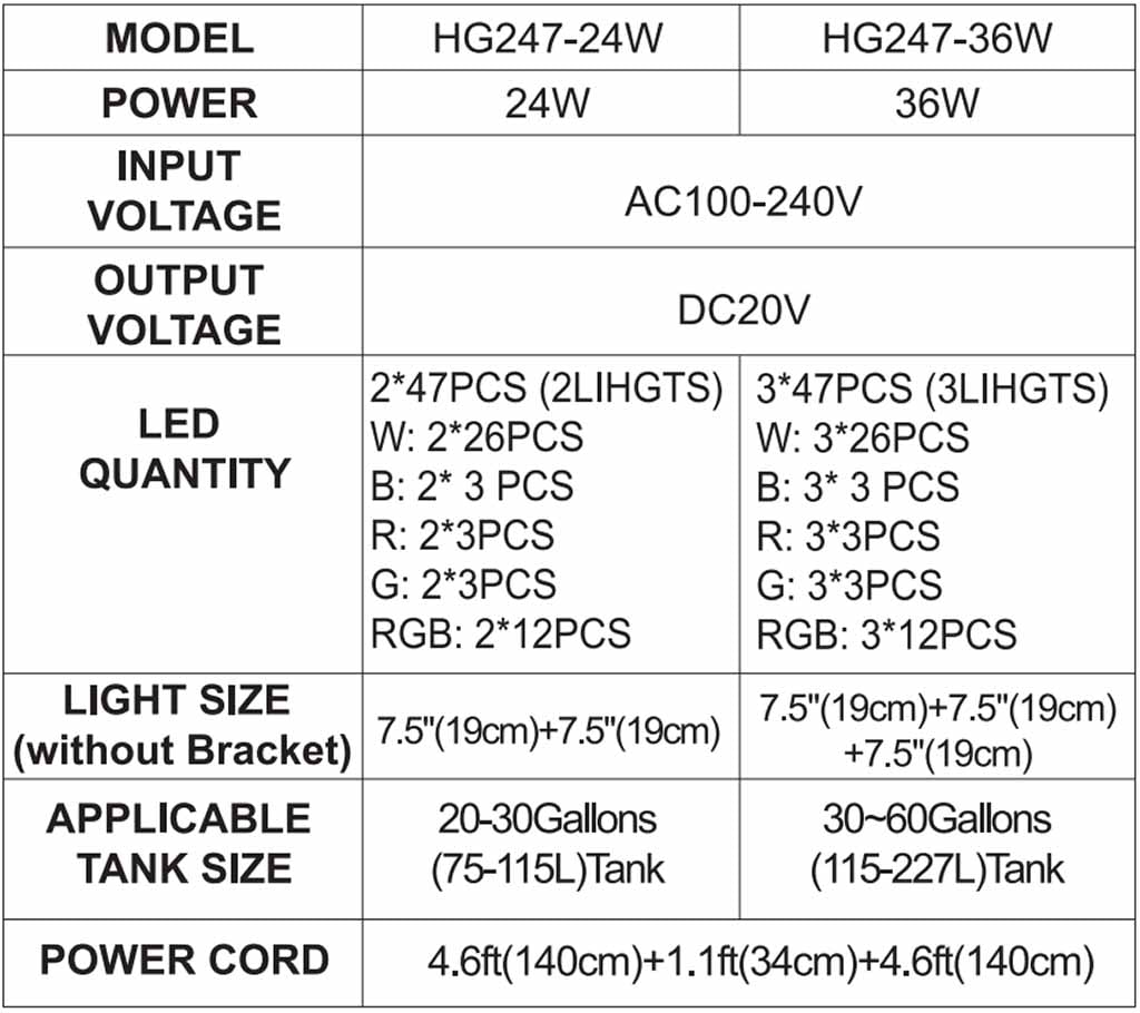 HG247 linage clip on light parameter