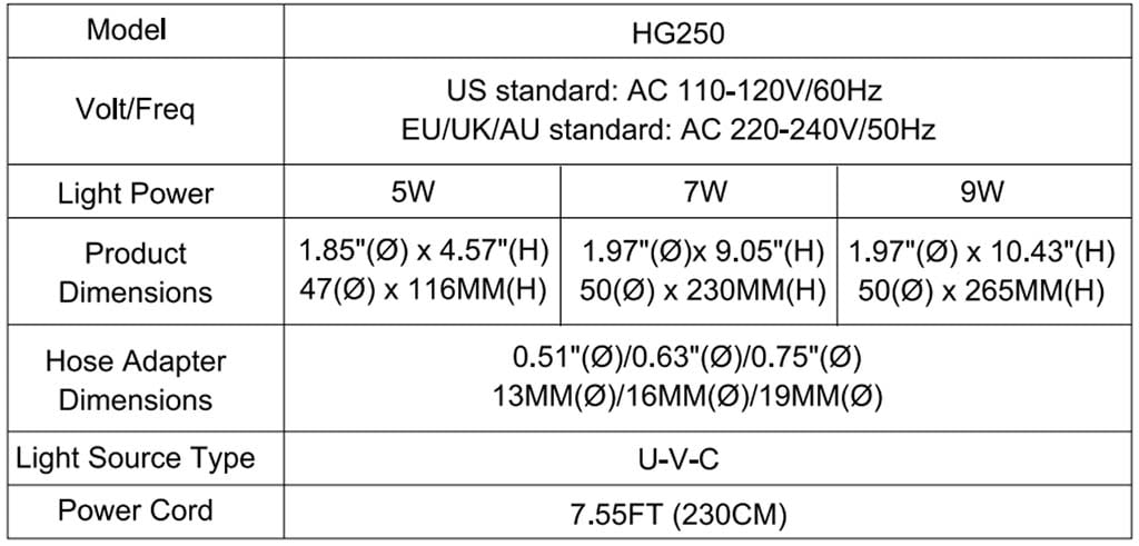 HG250 UV cleaning light parameters