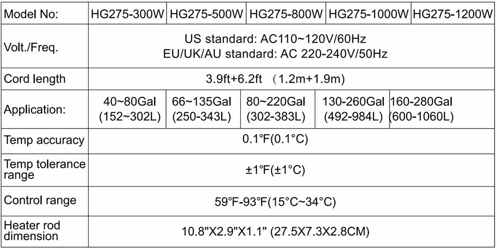 HG275 double heater parameter