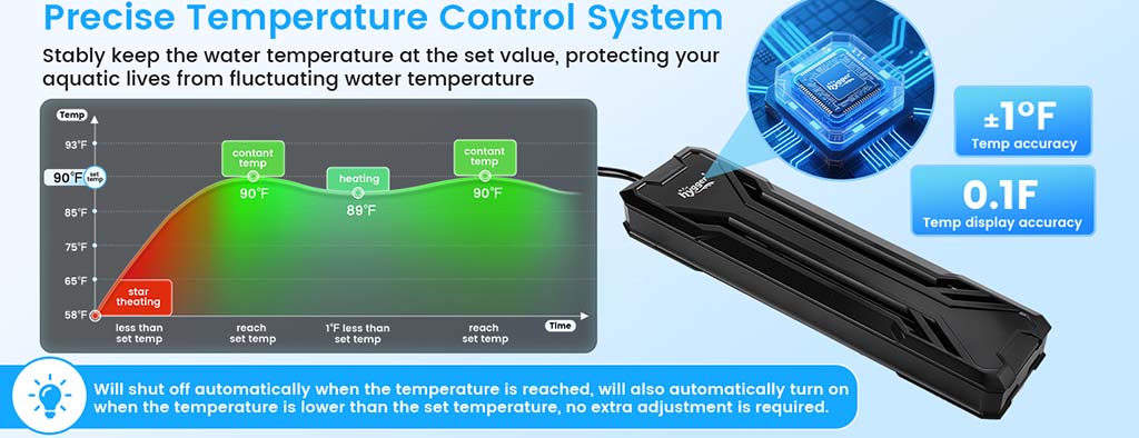 Precise temperature control