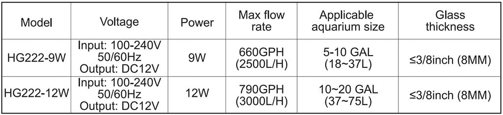 HG222 DC wave maker parameter