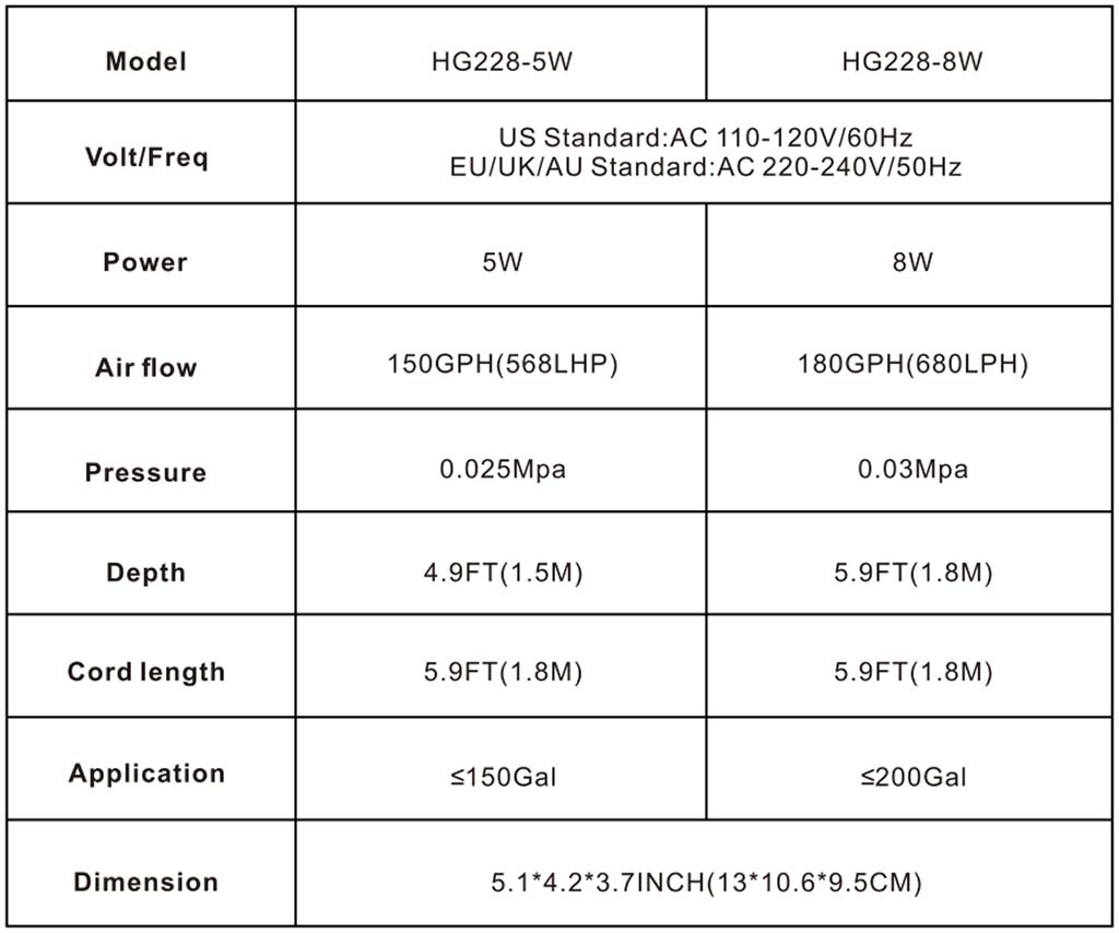 HG228 AquaCube Air Pump Parameter