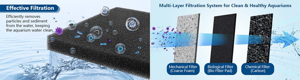 3 layers filtration