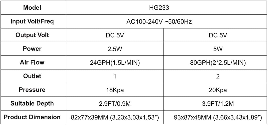 HG233 powergo air pump parameter