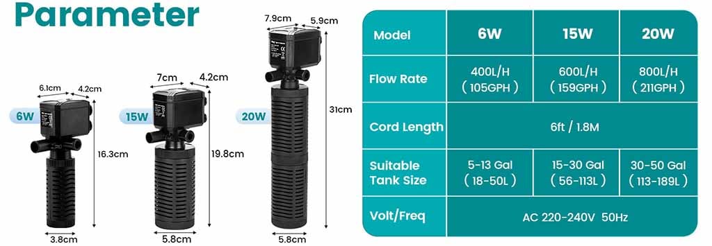 HG262 filter parameter