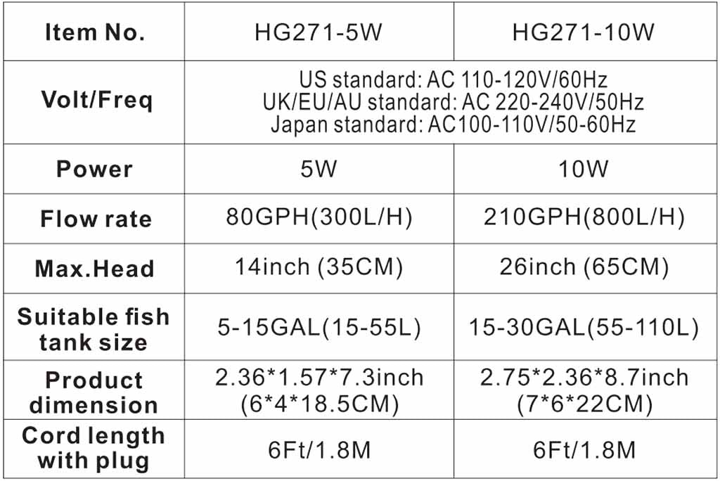 HG271 filter parameter