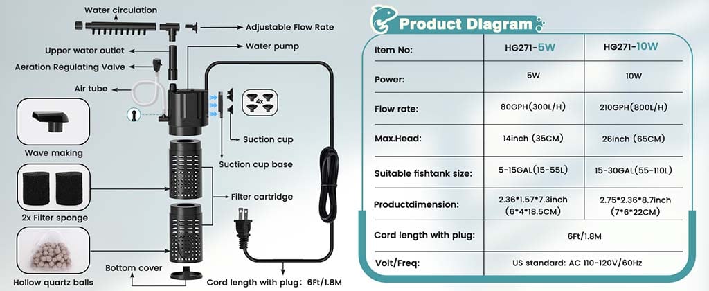 Aquarium 5 in 1 filter size