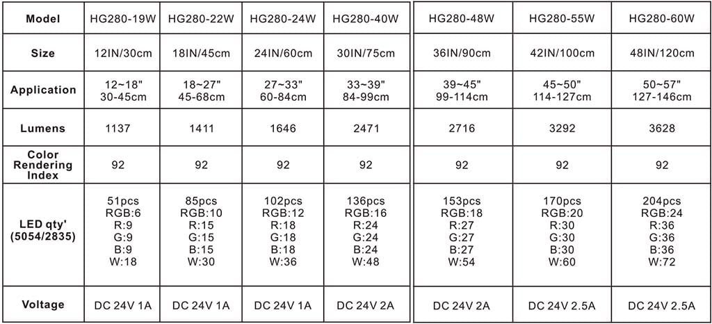 hygger 280 pro LED light parameter