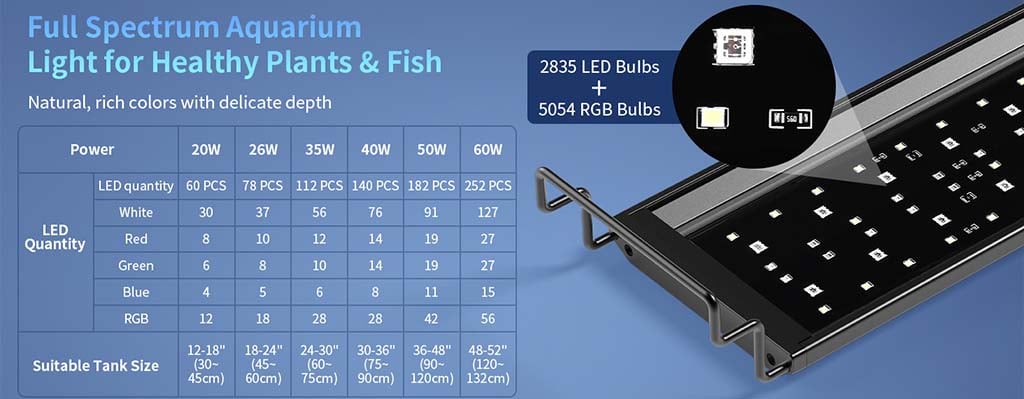 HG248 LED light size