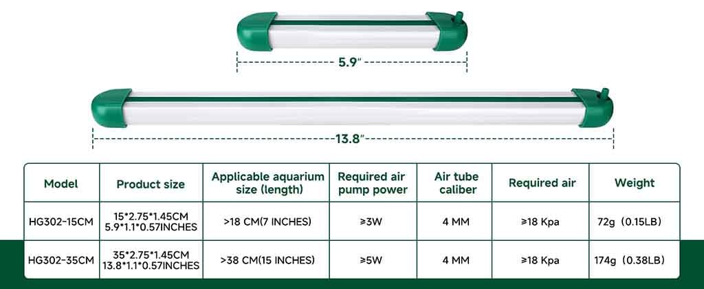 HG302 bubble strip parameter