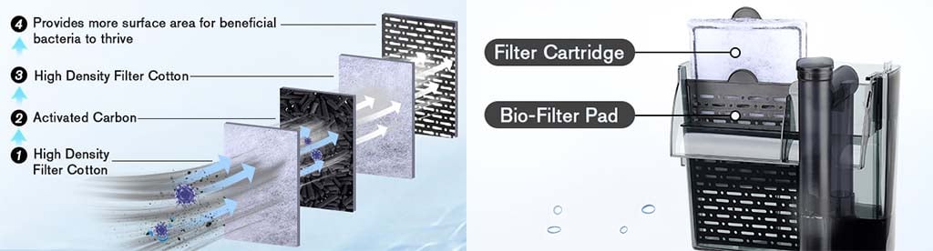 High filter 3 stage