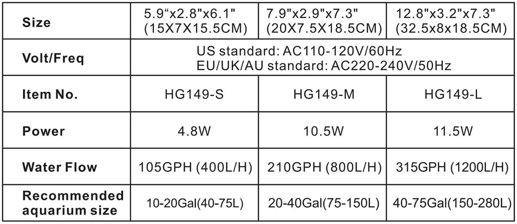 HG149 flow pro filter parameter