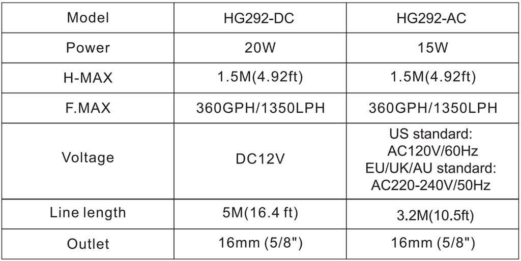 HG292 gravel cleaner parameter