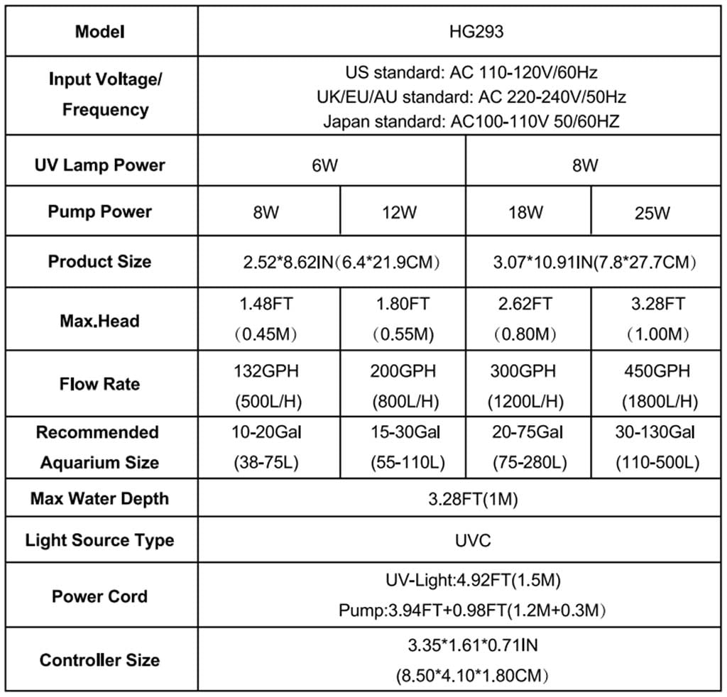 hygger 293 parameter