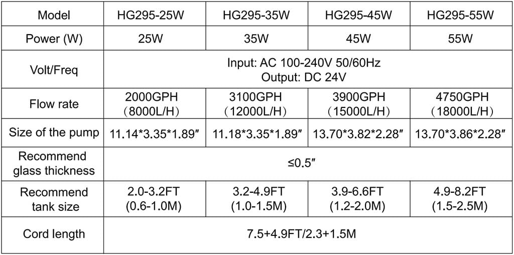 HG295 wave maker parameter