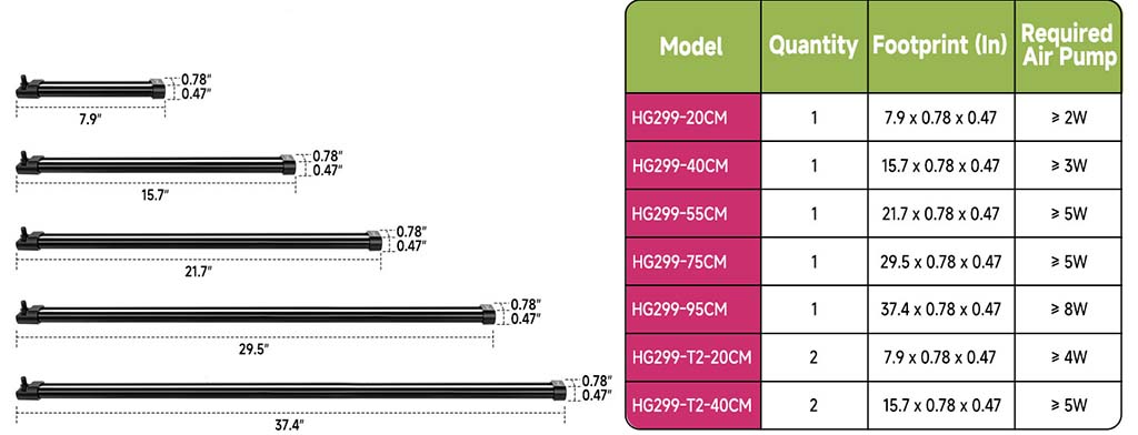 HG299 bubble strip parameter