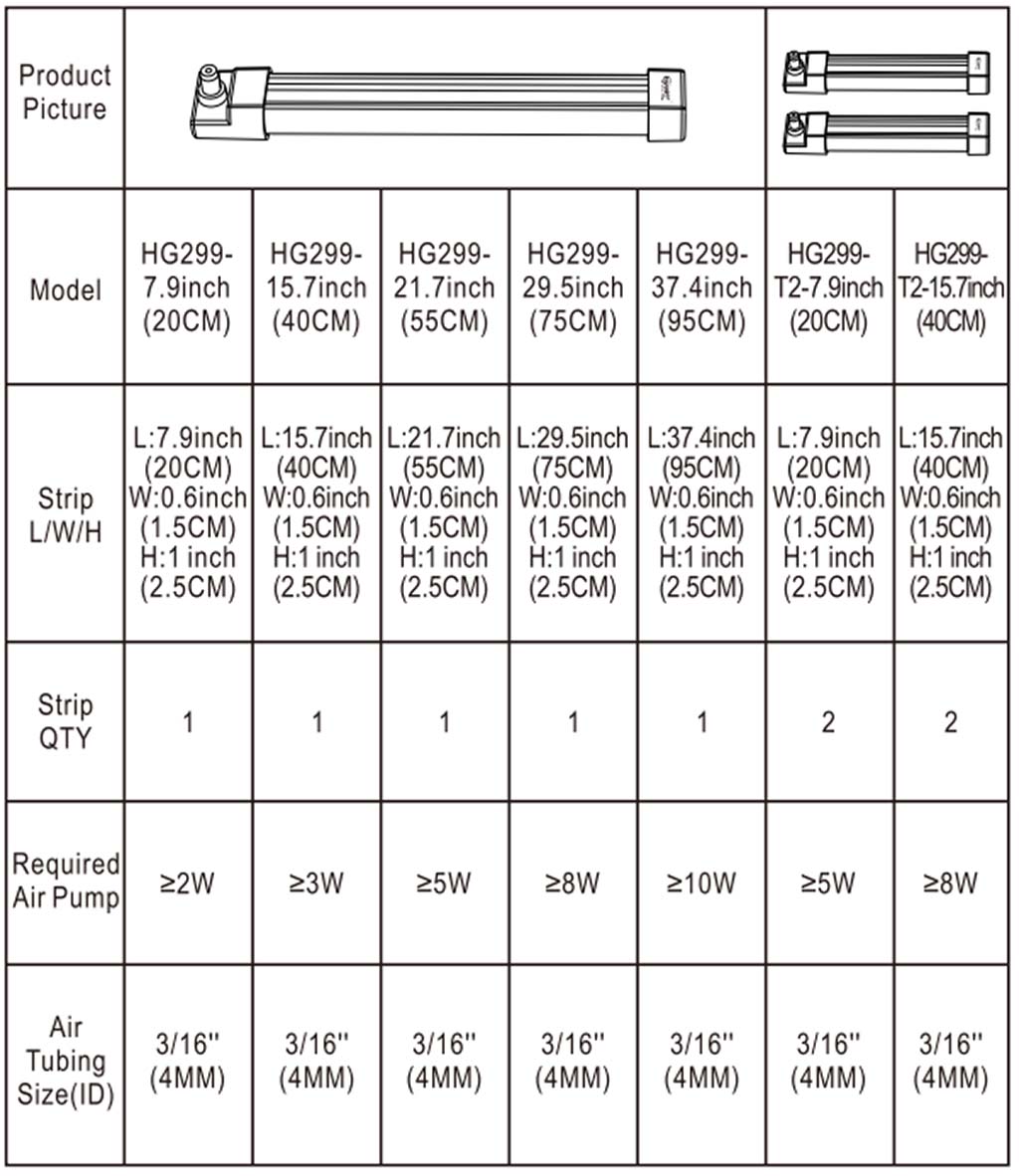 HG299 stream strip parameter