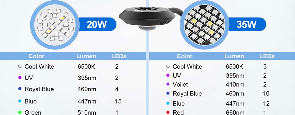 oceanglow aquarium light LEDs