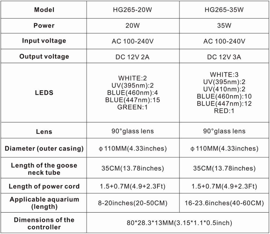 HG265 oceanglow LED light parameter