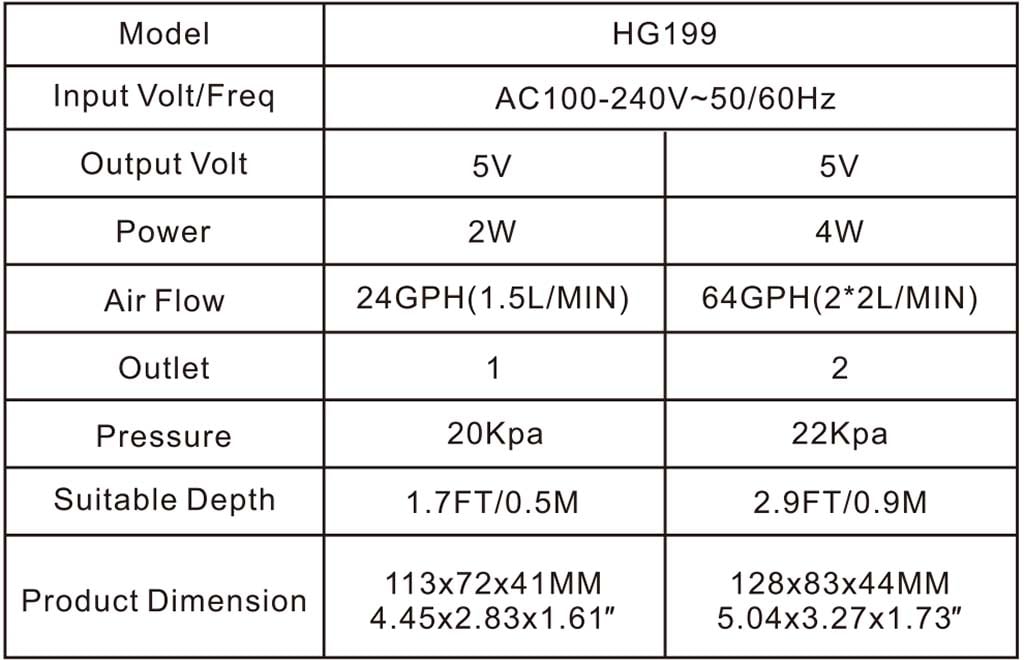 hygger 199 portable air pump parameter