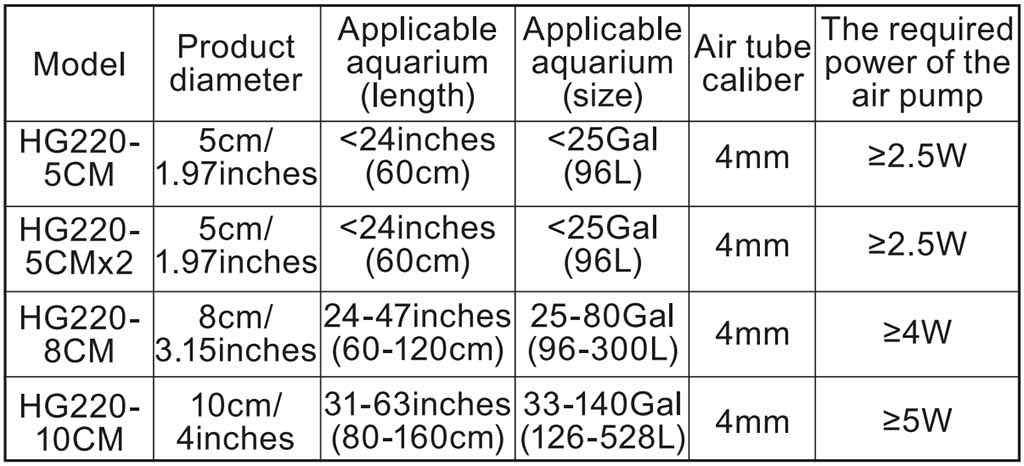 HG220 air stone kit parameter