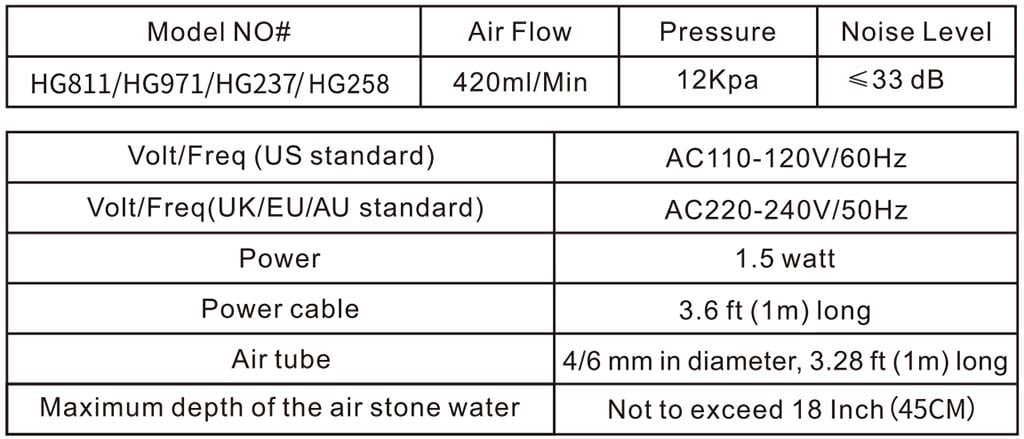 HG258 clip air pump parameter
