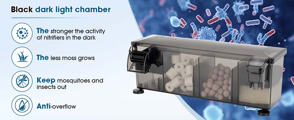Dark light chamber for filter media