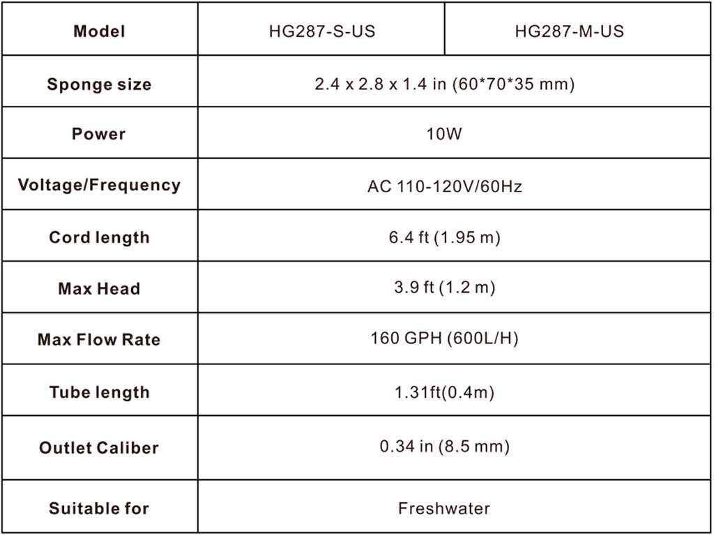 HG287 HOB filter parameter