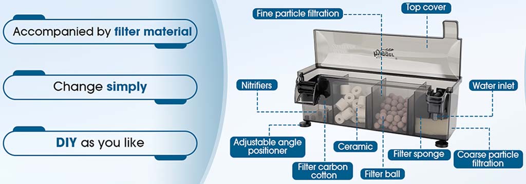 HG287 filter system